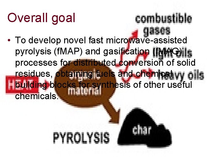 Overall goal • To develop novel fast microwave-assisted pyrolysis (f. MAP) and gasification (f.