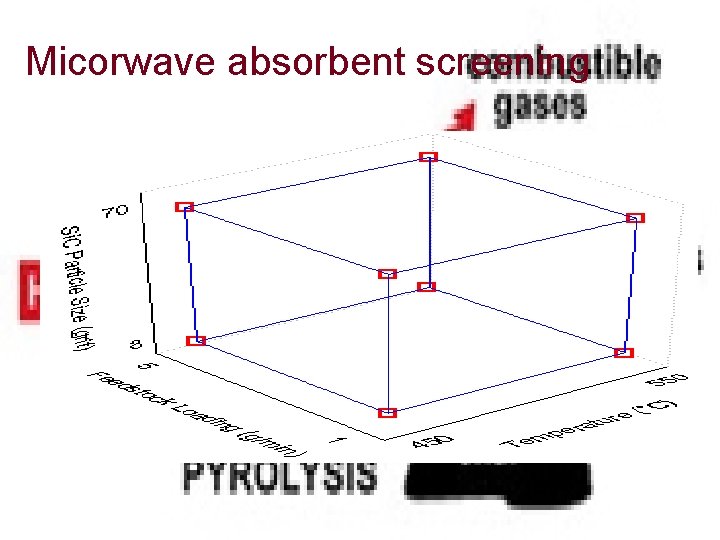 Micorwave absorbent screening 