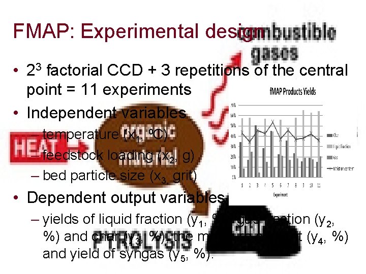 FMAP: Experimental design • 23 factorial CCD + 3 repetitions of the central point
