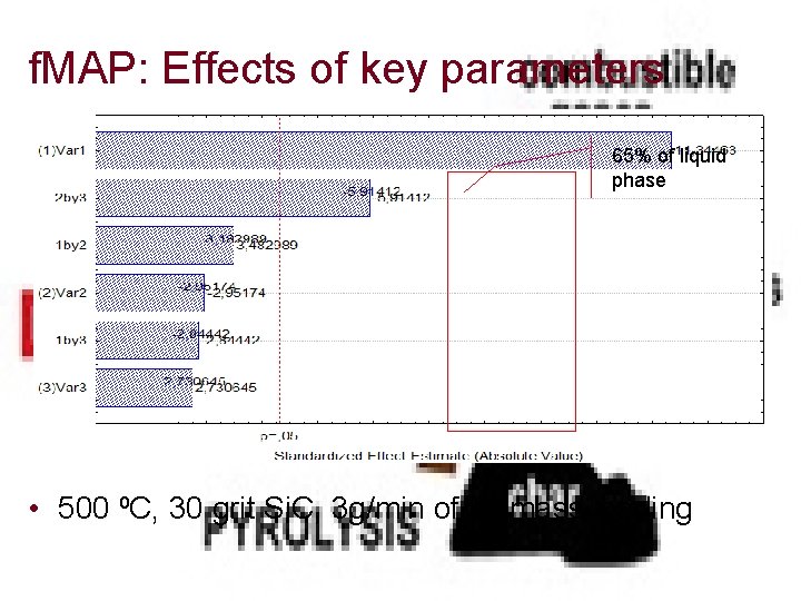 f. MAP: Effects of key parameters 65% of liquid phase • 500 ⁰C, 30