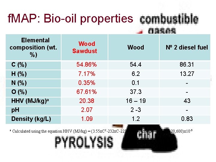 f. MAP: Bio-oil properties Elemental composition (wt. %) Wood Sawdust Wood N⁰ 2 diesel