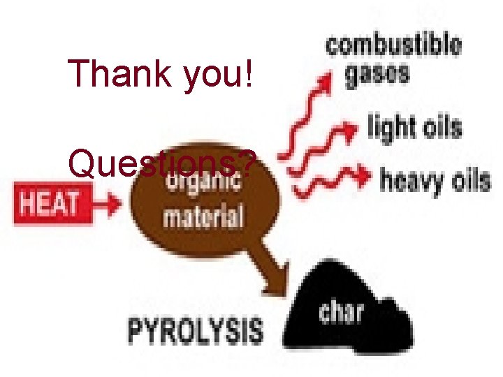 Thank you! Questions? 