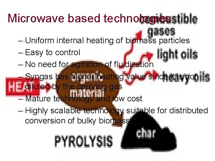 Microwave based technologies – Uniform internal heating of biomass particles – Easy to control