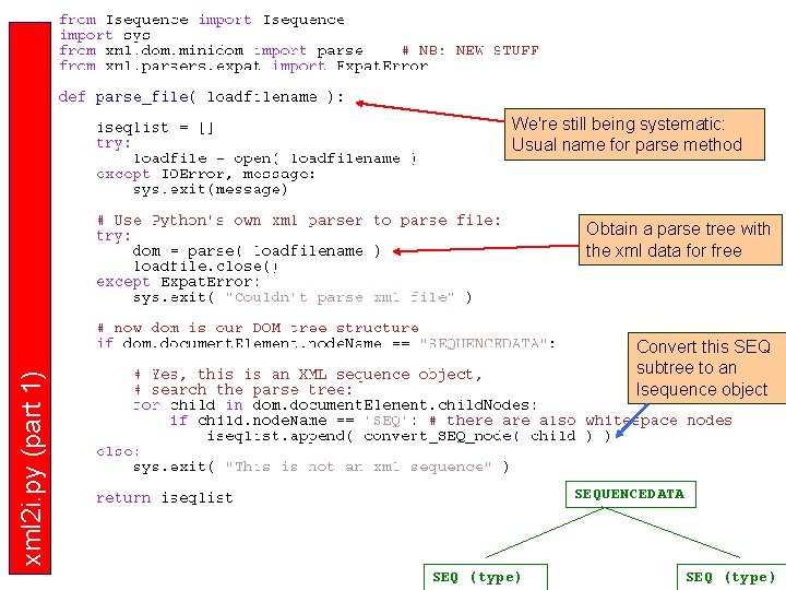 We're still being systematic: Usual name for parse method Obtain a parse tree with