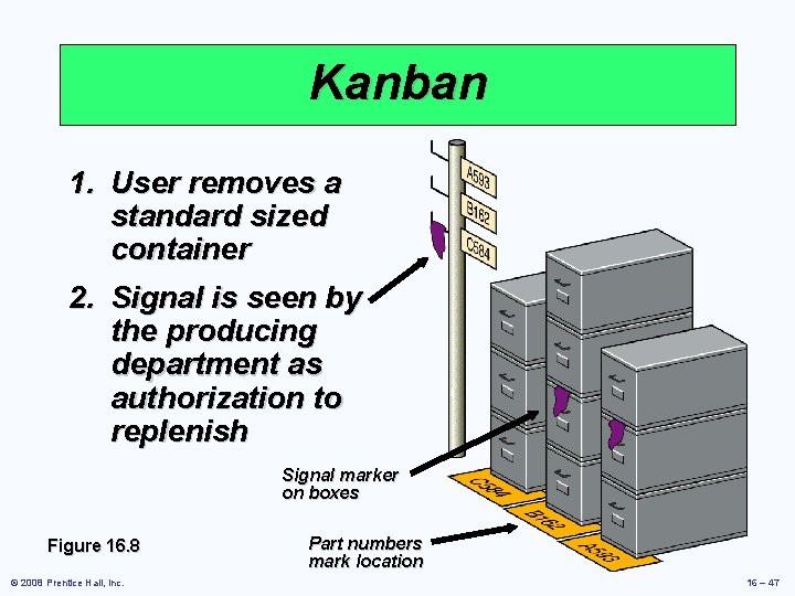 Kanban 1. User removes a standard sized container 2. Signal is seen by the