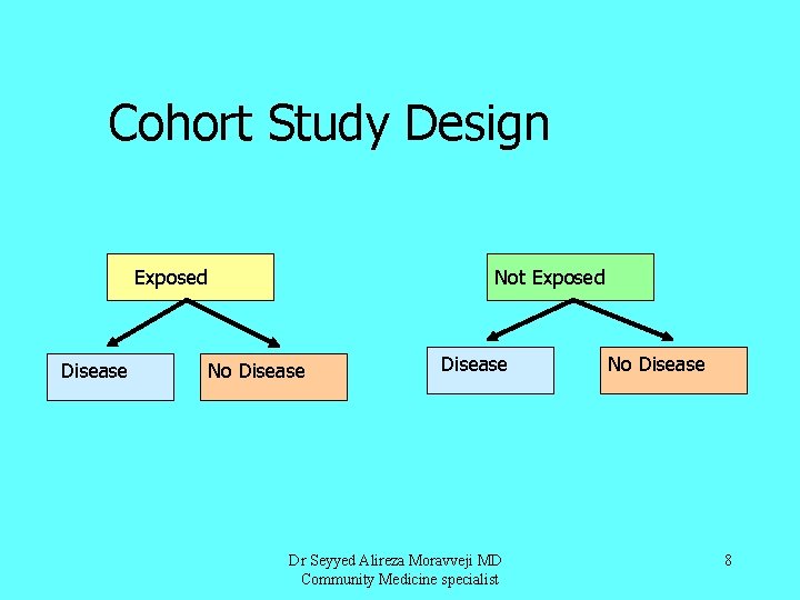 Epidemiologic Study Designs Grimes Schulz 2002 www COHORT