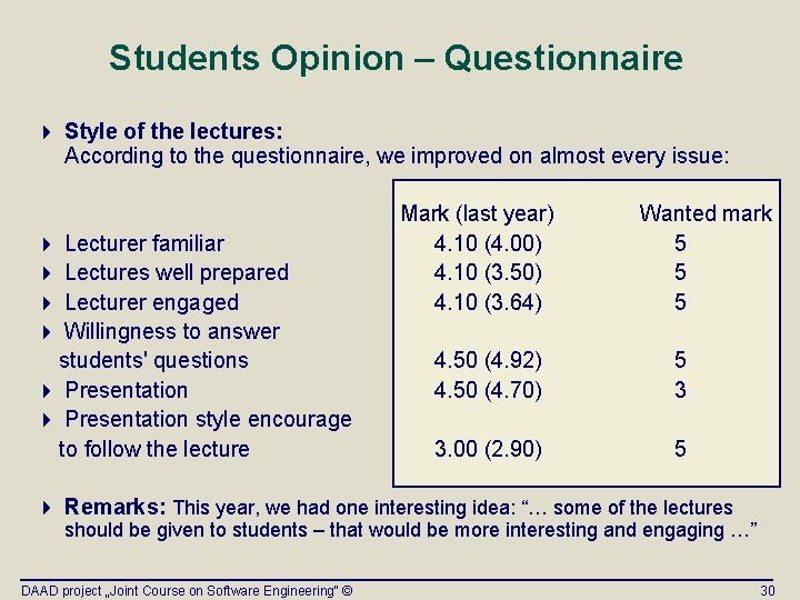 Students Opinion – Questionnaire 4 Style of the lectures: According to the questionnaire, we Students Opinion – Questionnaire 4 Style of the lectures: According to the questionnaire, we