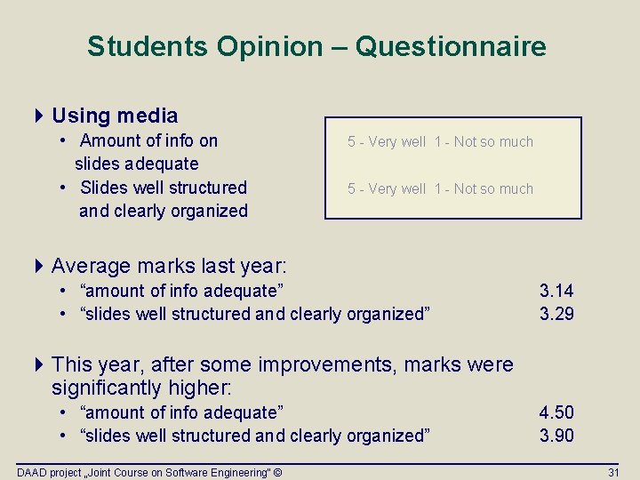 Students Opinion – Questionnaire 4 Using media • Amount of info on slides adequate Students Opinion – Questionnaire 4 Using media • Amount of info on slides adequate