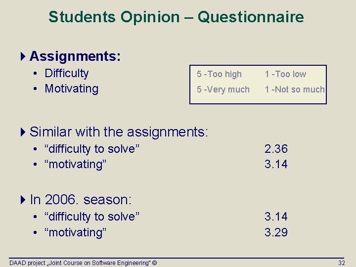 Students Opinion – Questionnaire 4 Assignments: • Difficulty • Motivating 5 -Too high 5 Students Opinion – Questionnaire 4 Assignments: • Difficulty • Motivating 5 -Too high 5
