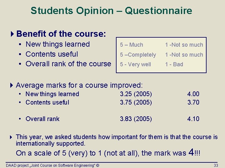 Students Opinion – Questionnaire 4 Benefit of the course: • New things learned 5 Students Opinion – Questionnaire 4 Benefit of the course: • New things learned 5