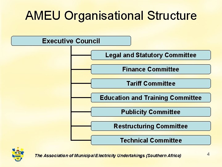 AMEU Organisational Structure Executive Council Legal and Statutory Committee Finance Committee Tariff Committee Education AMEU Organisational Structure Executive Council Legal and Statutory Committee Finance Committee Tariff Committee Education