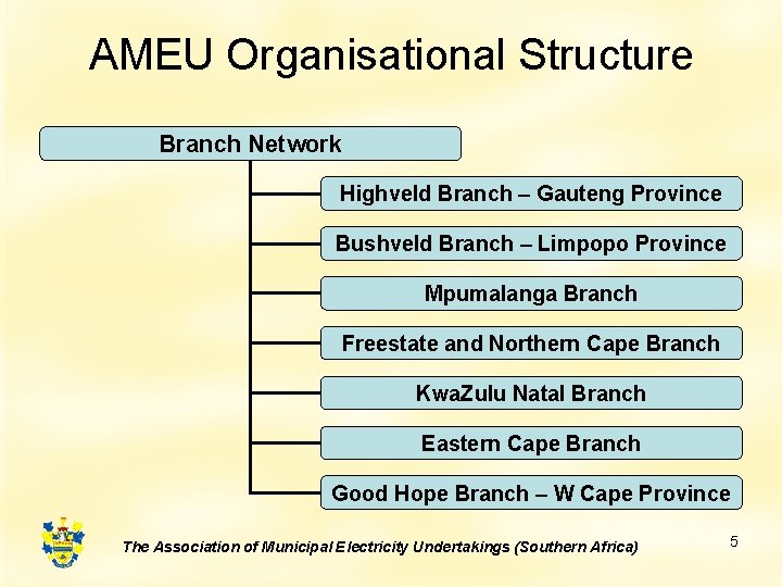 AMEU Organisational Structure Branch Network Highveld Branch – Gauteng Province Bushveld Branch – Limpopo AMEU Organisational Structure Branch Network Highveld Branch – Gauteng Province Bushveld Branch – Limpopo