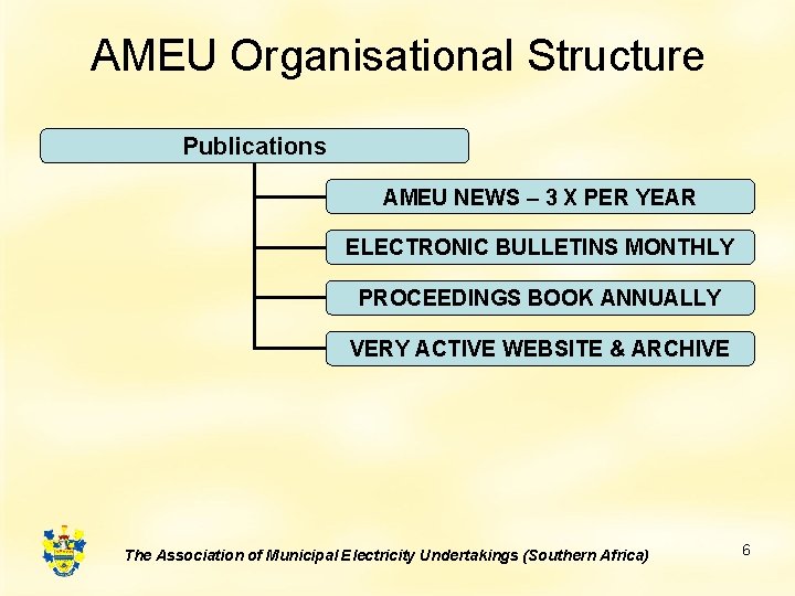 AMEU Organisational Structure Publications AMEU NEWS – 3 X PER YEAR ELECTRONIC BULLETINS MONTHLY AMEU Organisational Structure Publications AMEU NEWS – 3 X PER YEAR ELECTRONIC BULLETINS MONTHLY