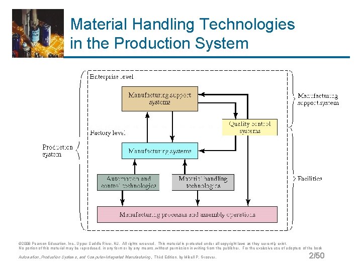 Material Handling Technologies in the Production System © 2008 Pearson Education, Inc. , Upper