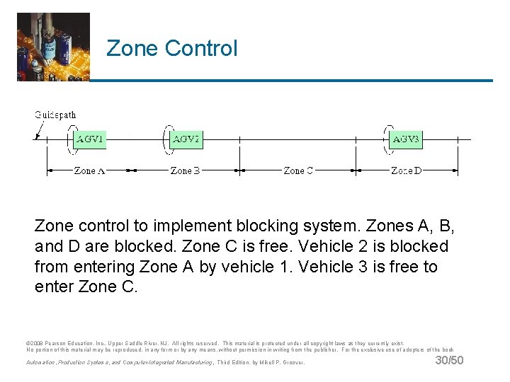 Zone Control Zone control to implement blocking system. Zones A, B, and D are