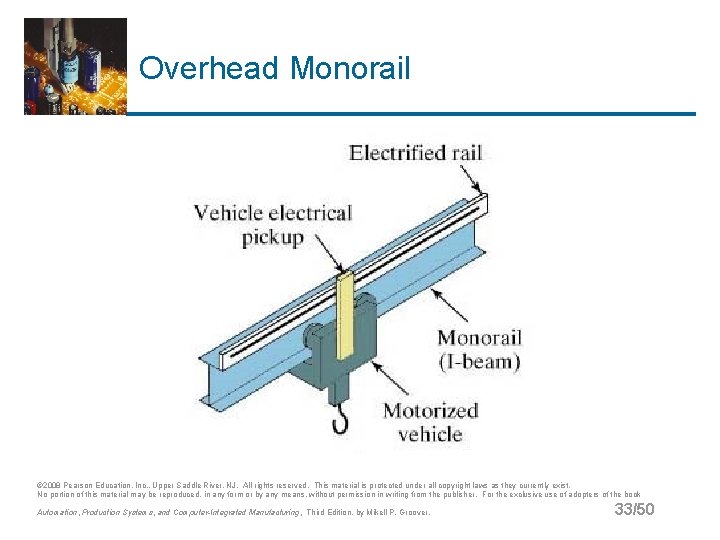 Overhead Monorail © 2008 Pearson Education, Inc. , Upper Saddle River, NJ. All rights