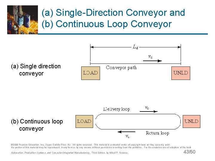 (a) Single-Direction Conveyor and (b) Continuous Loop Conveyor (a) Single direction conveyor (b) Continuous