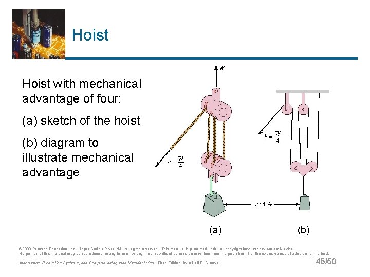 Hoist with mechanical advantage of four: (a) sketch of the hoist (b) diagram to