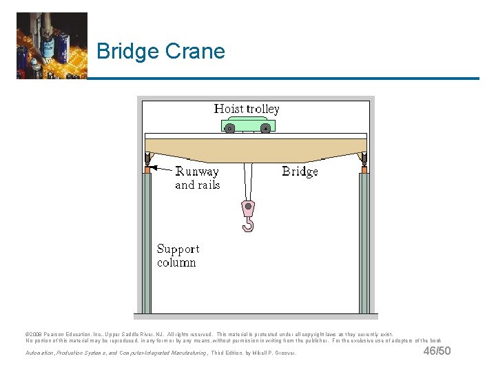 Bridge Crane © 2008 Pearson Education, Inc. , Upper Saddle River, NJ. All rights