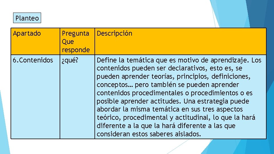 Planteo Apartado 6. Contenidos Pregunta Que responde ¿qué? Descripción Define la temática que es