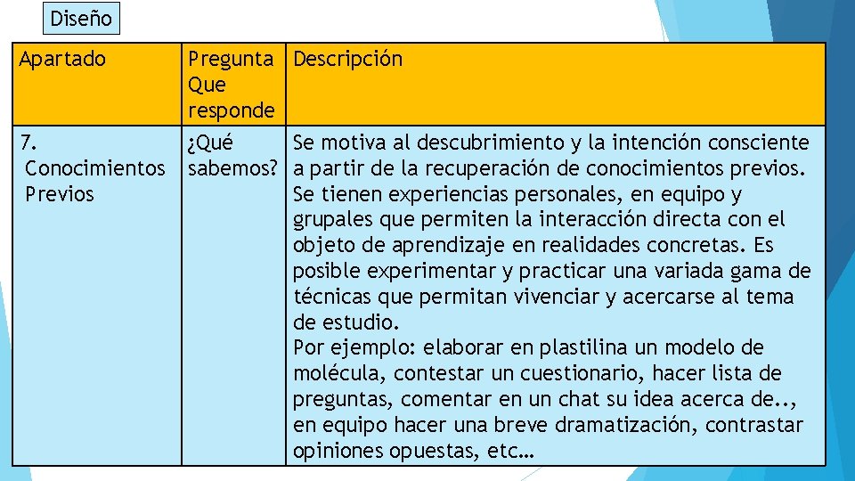 Diseño Apartado 7. Conocimientos Previos Pregunta Descripción Que responde ¿Qué Se motiva al descubrimiento