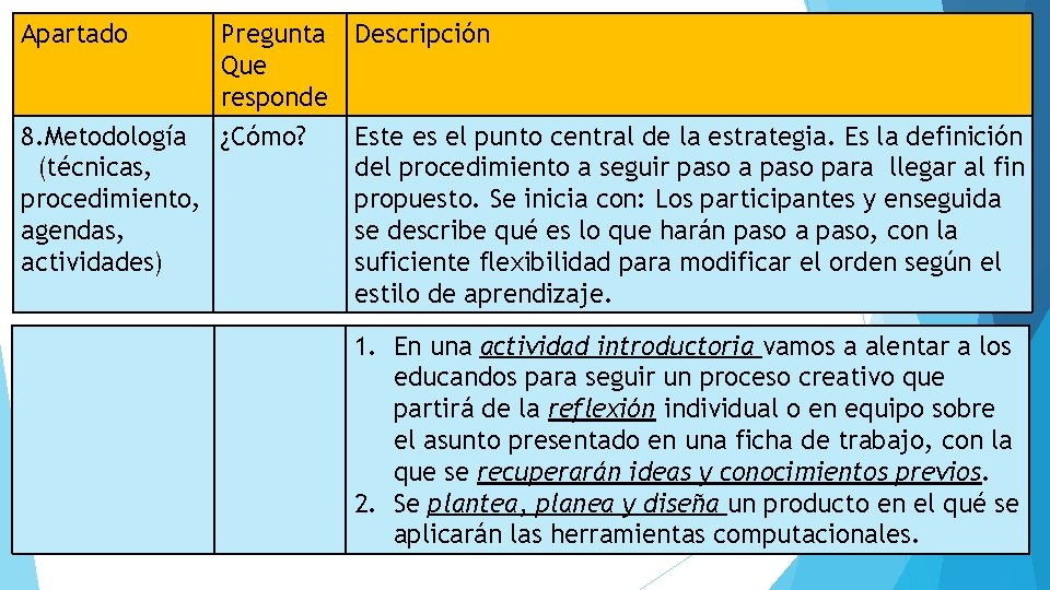 Apartado 8. Metodología (técnicas, procedimiento, agendas, actividades) Pregunta Que responde ¿Cómo? Descripción Este es