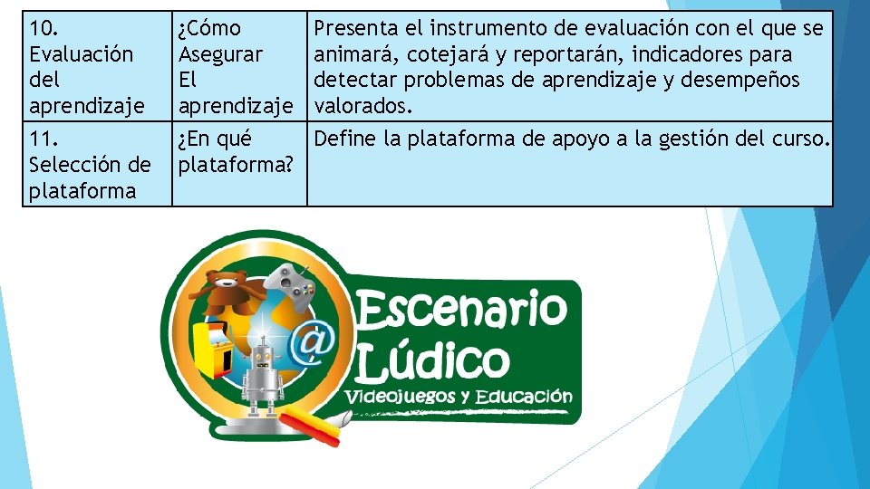 10. Evaluación del aprendizaje 11. Selección de plataforma ¿Cómo Asegurar El aprendizaje ¿En qué