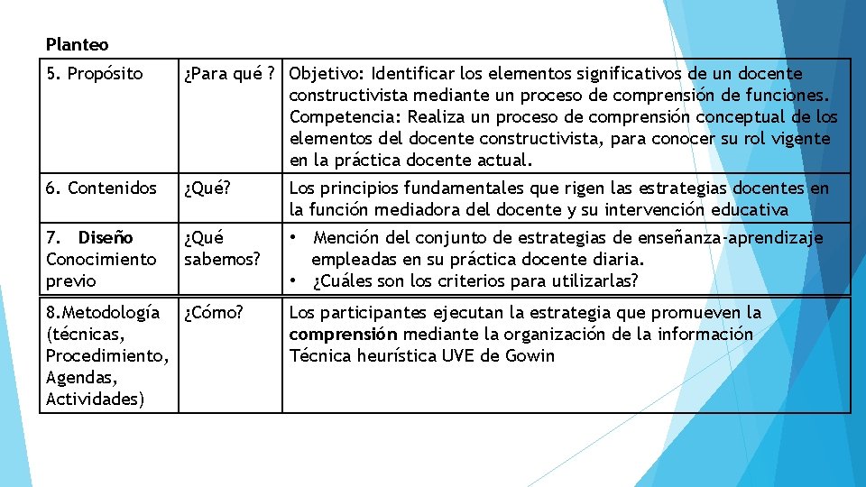 Planteo 5. Propósito ¿Para qué ? Objetivo: Identificar los elementos significativos de un docente