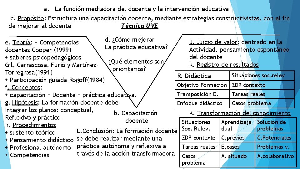 a. La función mediadora del docente y la intervención educativa c. Propósito: Estructura una
