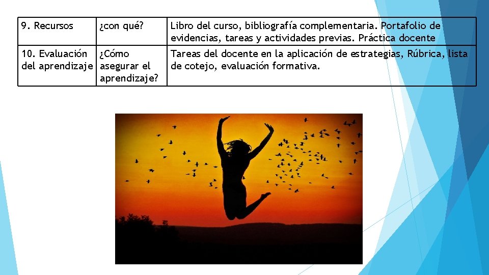 9. Recursos ¿con qué? 10. Evaluación ¿Cómo del aprendizaje asegurar el aprendizaje? Libro del