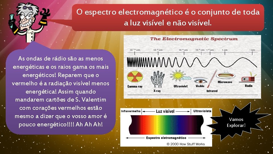 O espectro electromagnético é o conjunto de toda a luz visível e não visível.