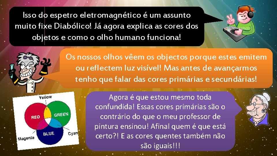 Isso do espetro eletromagnético é um assunto muito fixe Diabólico! Já agora explica as