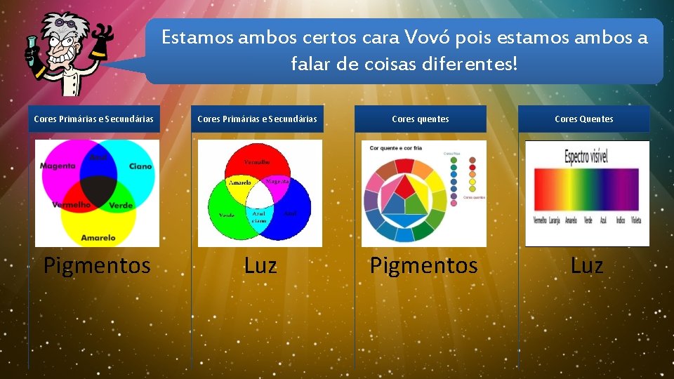 Estamos ambos certos cara Vovó pois estamos ambos a falar de coisas diferentes! Cores