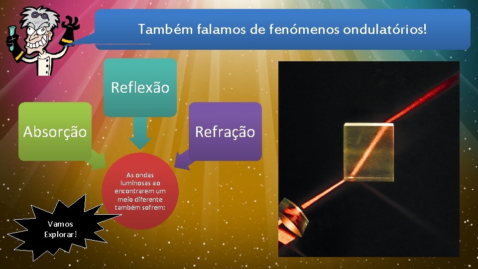 Também falamos de fenómenos ondulatórios! Reflexão Absorção Refração As ondas luminosas ao encontrarem um