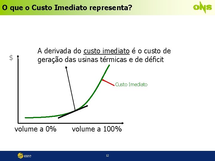 O que o Custo Imediato representa? $ A derivada do custo imediato é o