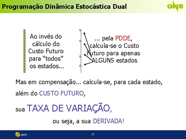 Programação Dinâmica Estocástica Dual Ao invés do cálculo do Custo Futuro para “todos” os