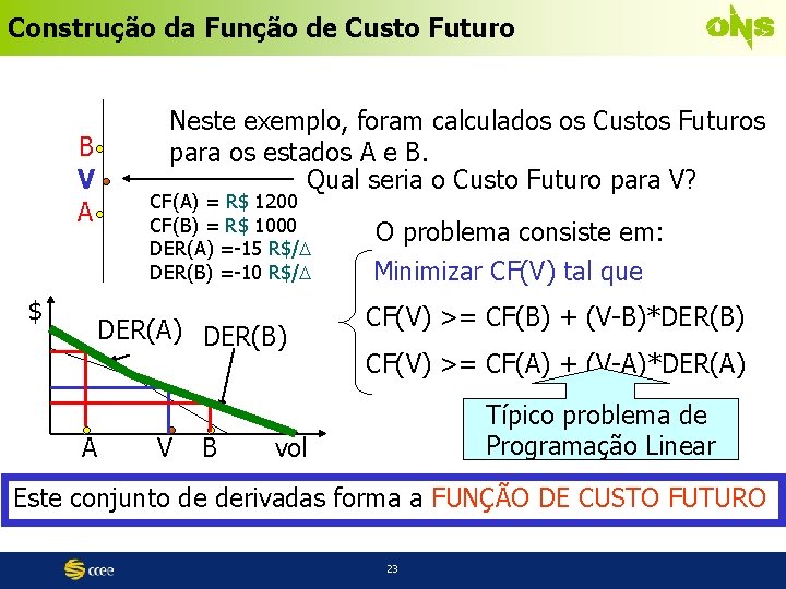 Construção da Função de Custo Futuro Neste exemplo, foram calculados os Custos Futuros para