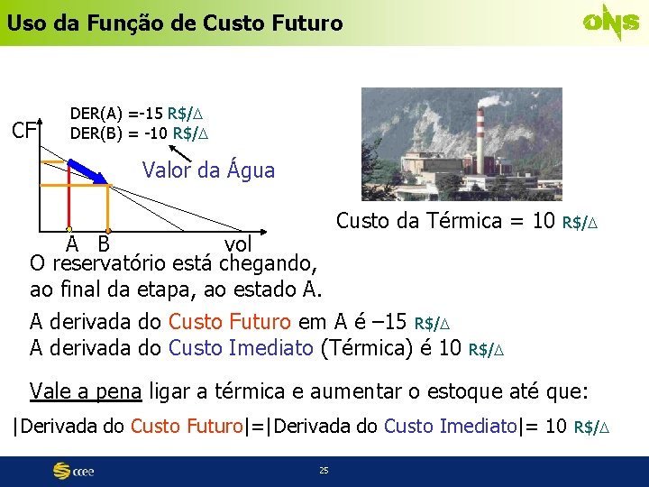 Uso da Função de Custo Futuro CF DER(A) =-15 R$/ DER(B) = -10 R$/