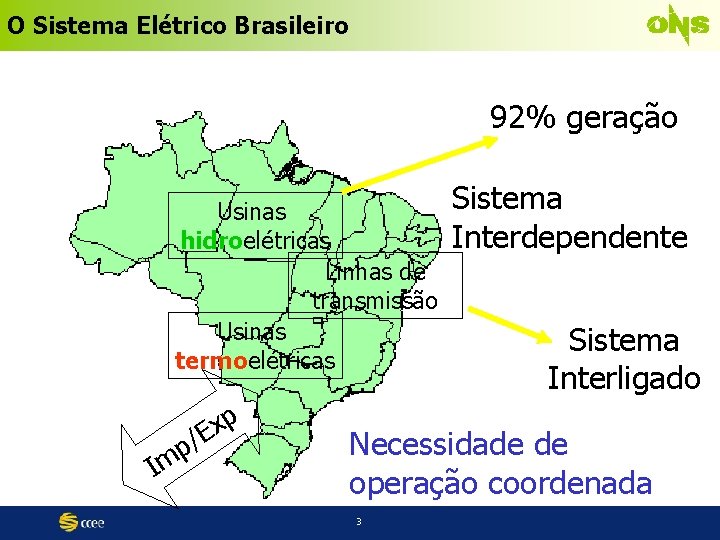 O Sistema Elétrico Brasileiro 92% geração Usinas hidroelétricas Linhas de transmissão Usinas termoelétricas /