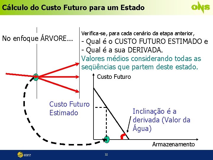 Cálculo do Custo Futuro para um Estado No enfoque ÁRVORE. . . Verifica-se, para