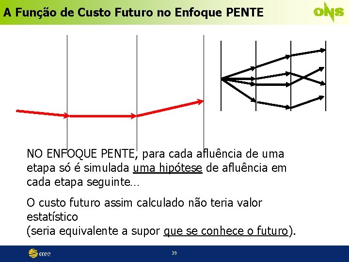 A Função de Custo Futuro no Enfoque PENTE NO ENFOQUE PENTE, para cada afluência