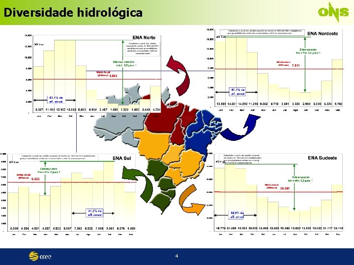 Diversidade hidrológica 4 