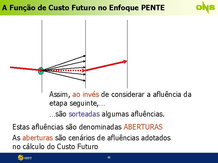 A Função de Custo Futuro no Enfoque PENTE Assim, ao invés de considerar a