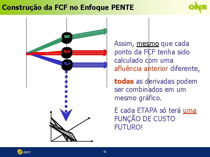 Construção da FCF no Enfoque PENTE Assim, mesmo que cada ponto da FCF tenha