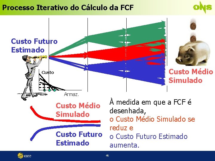 Processo Iterativo do Cálculo da FCF Custo Futuro Estimado . . . Custo Médio