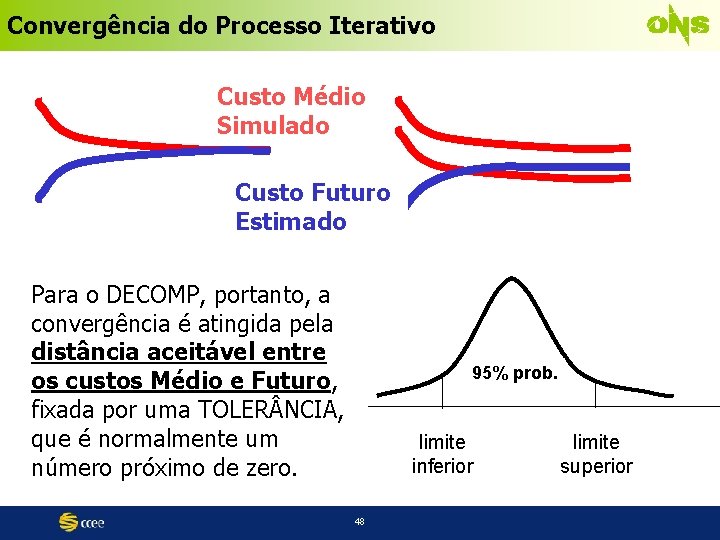 Convergência do Processo Iterativo Custo Médio Simulado Custo Futuro Estimado No NEWAVE, a convergência