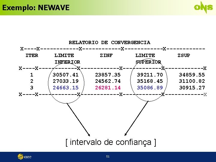 Exemplo: NEWAVE RELATORIO DE CONVERGENCIA X------------X--------X------ITER LIMITE ZINF LIMITE ZSUP INFERIOR SUPERIOR X------------X--------X------X 1