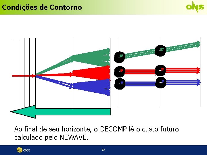  Condições de Contorno Ao final de seu horizonte, o DECOMP lê o custo