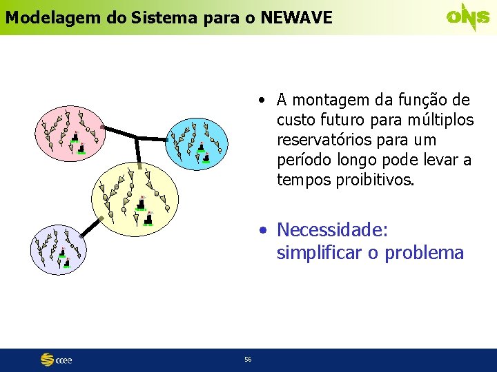Modelagem do Sistema para o NEWAVE • A montagem da função de custo futuro