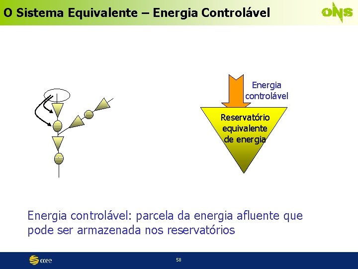 O Sistema Equivalente – Energia Controlável Energia controlável Reservatório equivalente de energia Energia controlável: